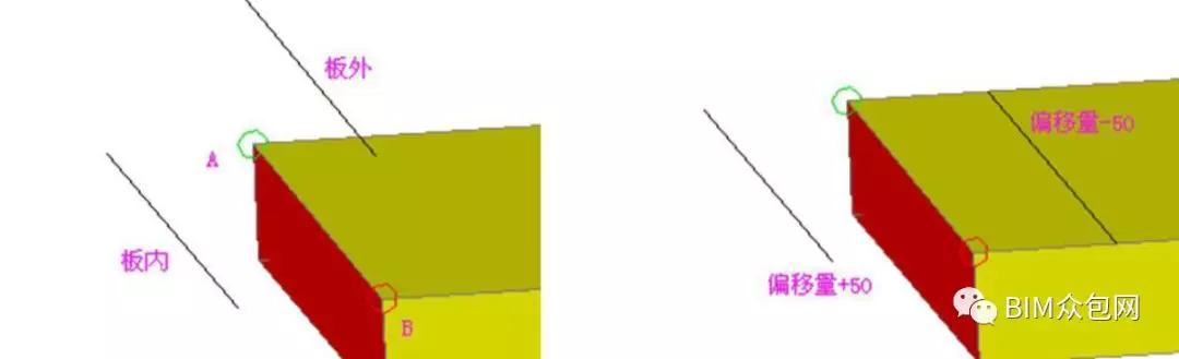 3D3S弯扭构件BTD建模的图2